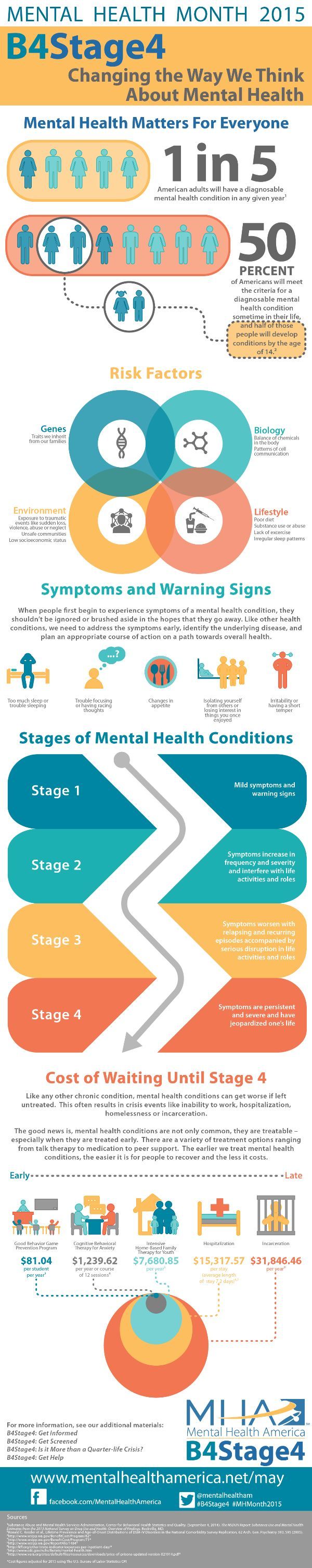 Psychology-Infographic-Infographic-outlining-the-Before-Stage-4-philosophy-B4Stage4.-Mental-health-con Psychology Infographic : Infographic outlining the Before Stage 4 philosophy #B4Stage4. Mental health con...