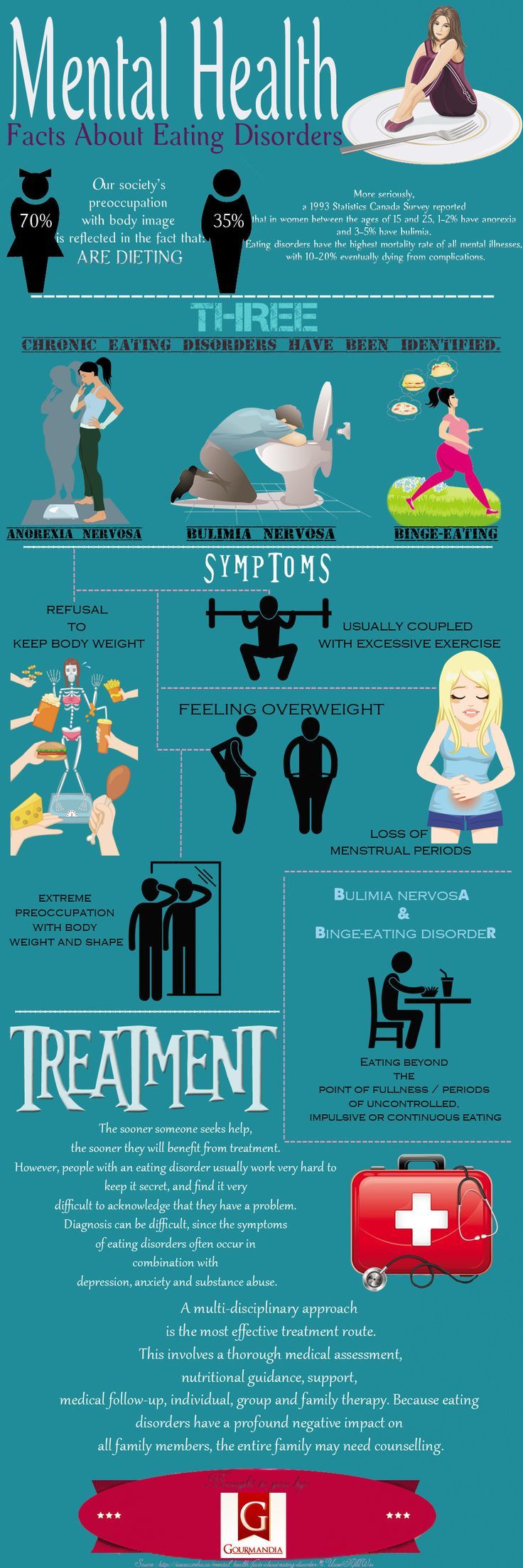 Psychology-Infographic-It-can-be-difficult-for-a-person-with-an-eating-disorder-to-admit-they-have-a-pr Psychology Infographic : It can be difficult for a person with an eating disorder to admit they have a pr...
