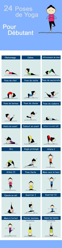 Psychology Infographic Quelque Poses De Yoga Pour Les Debutants Entierement En Francais Advertisingrow Com Home Of Advertising Professionals Advertising News Infographics Job Offers