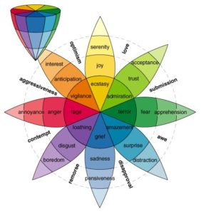 color wheel emotional meaning