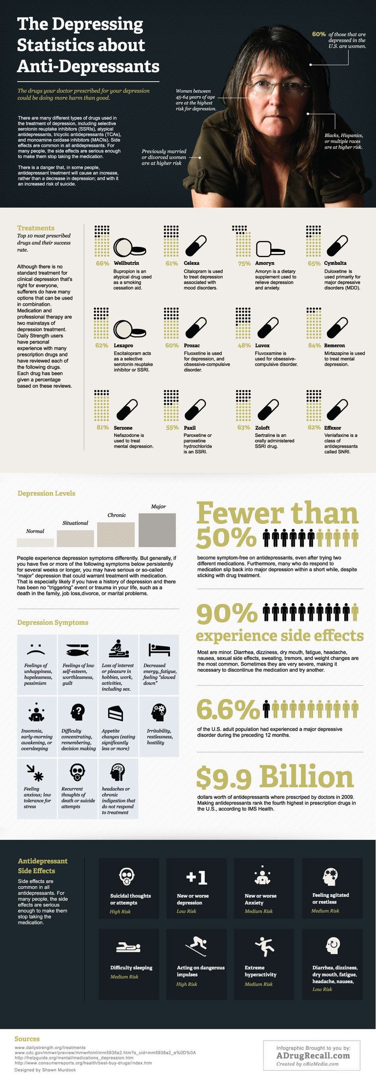 Psychology-Infographic-The-depressing-statistics-about-anti-depressants Psychology Infographic : The depressing statistics about anti depressants
