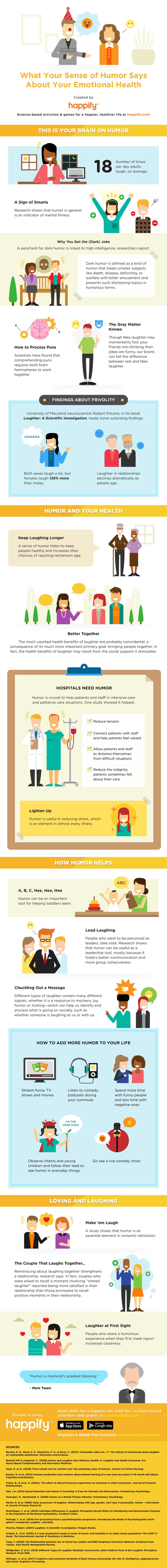 Psychology-Infographic-What-Your-Sense-of-Humor-Says-About-Your-Emotional-Health-infographic-from-Hap Psychology Infographic : "What Your Sense of Humor Says About Your Emotional Health" infographic from Hap...