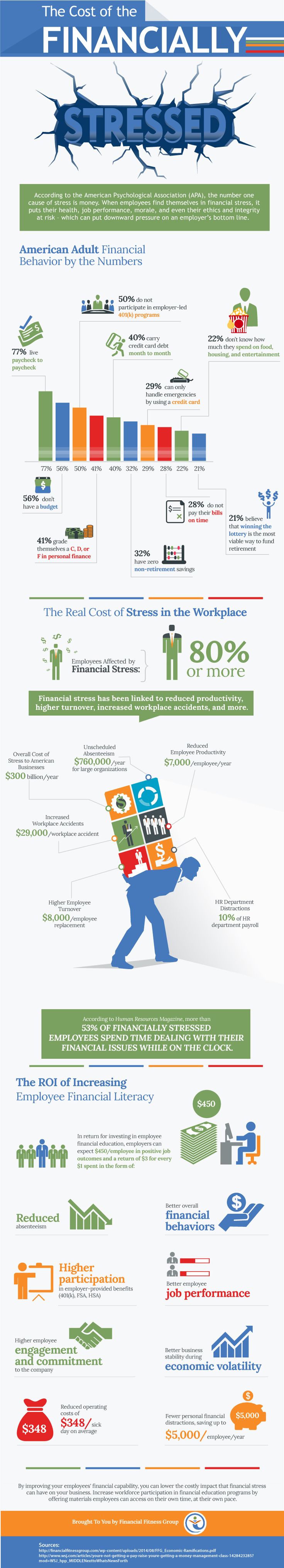 Psychology-Infographic-When-employees-find-themselves-in-financial-stress-it-puts-their-health-job-pe Psychology Infographic : When employees find themselves in financial stress, it puts their health, job pe...