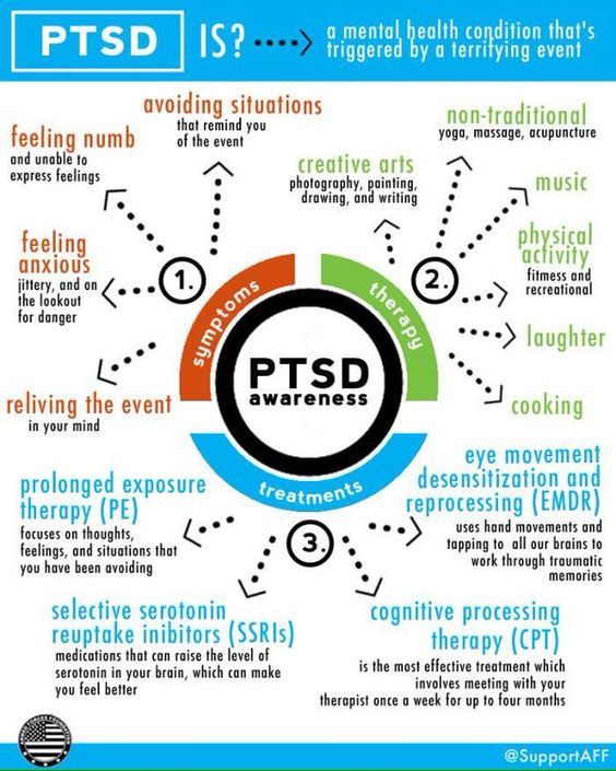 1534726223_420_Psychology-Infographic-Visit-the-post-for-more Psychology Infographic : Visit the post for more.
