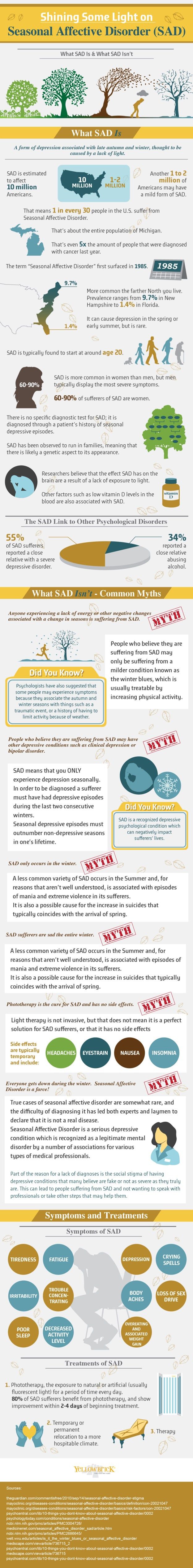 1535306511_121_Psychology-Infographic-Symptoms-and-Myths-of-Seasonal-Affective-Disorder-SAD Psychology Infographic : Symptoms and Myths of Seasonal Affective Disorder (SAD)