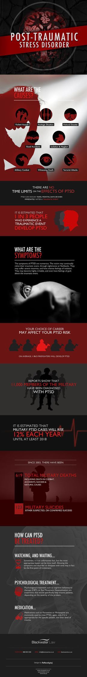 1535661046_387_Psychology-Infographic-Post-traumatic-stress-disorder-PTSD-Claims-Infographic Psychology Infographic : Post-traumatic stress disorder | PTSD Claims Infographic