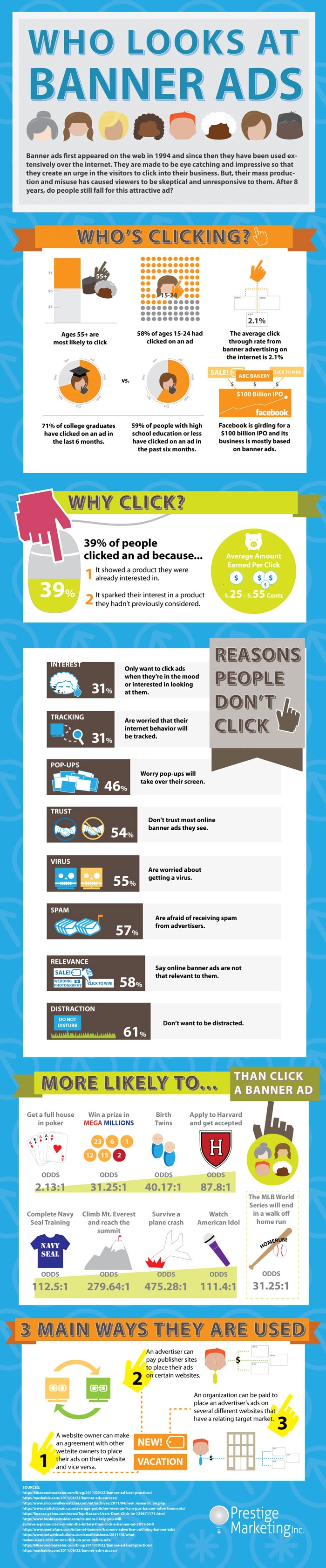 Advertising Infographics Effectiveness of Banner Ads 2012