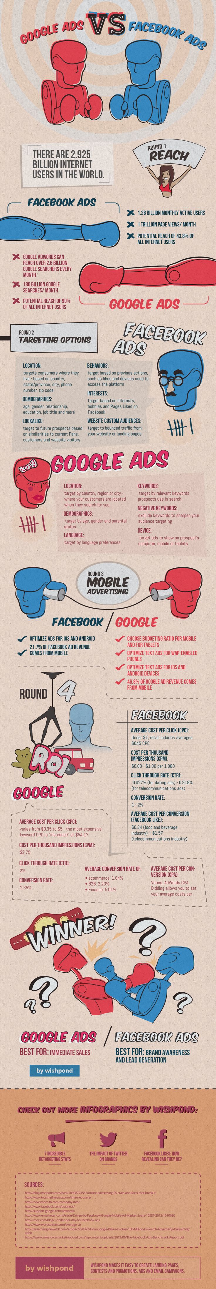 Advertising-Infographics-Google-Ads-Vs-Facebook-Ads-infographic-infographics Advertising Infographics : Google Ads Vs Facebook Ads #infographic #infographics