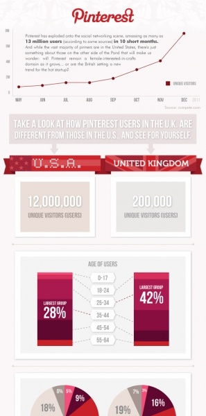 Advertising-Infographics-Infographic-comparing-UK-and-US-pinterest-users-apparently-UK-userbase-is-m Advertising Infographics : #Infographic comparing #UK and #US pinterest users- apparently, UK userbase is m...