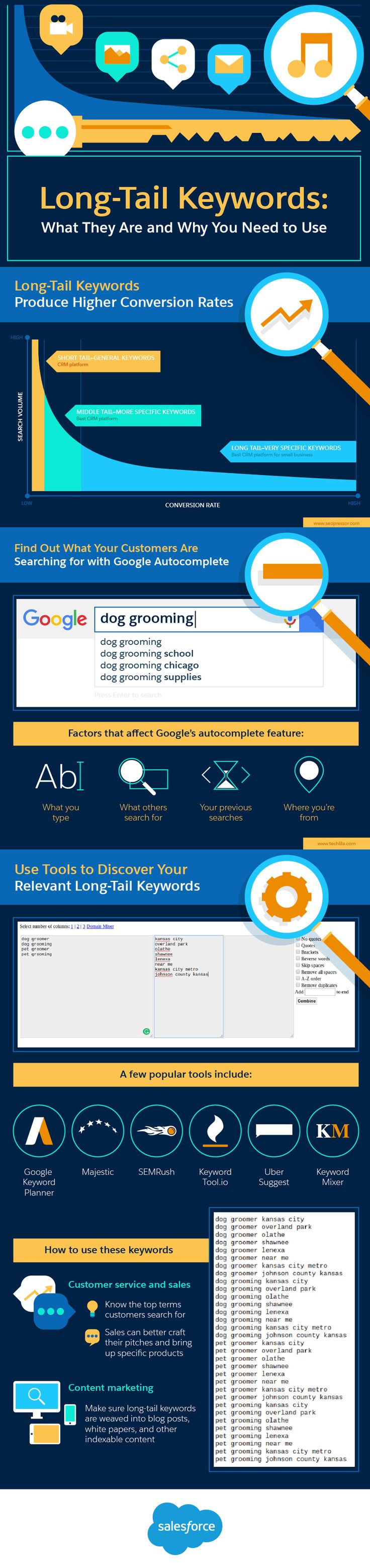 Advertising-Infographics-Long-Tail-Keywords-The-Untapped-Secret-to-Your-Website’s-SEO-Success-Infogra Advertising Infographics : Long-Tail Keywords: The Untapped Secret to Your Website’s SEO Success [Infogra...