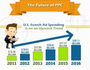 Advertising-Infographics-PPC-promoters-ought-to-audit-their-2015-Adwords-objectives-now-utilizing-perfor Advertising Infographics : PPC promoters ought to audit their 2015 Adwords objectives now; utilizing perfor...