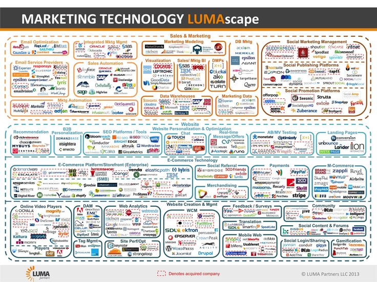 Advertising-Infographics-Think-Ad-Tech-Is-Hard-to-Understand-Try-Marketing-Tech.-Terry-Kawaja-Wants-to Advertising Infographics : Think Ad Tech Is Hard to Understand? Try "Marketing Tech." Terry Kawaja Wants to...