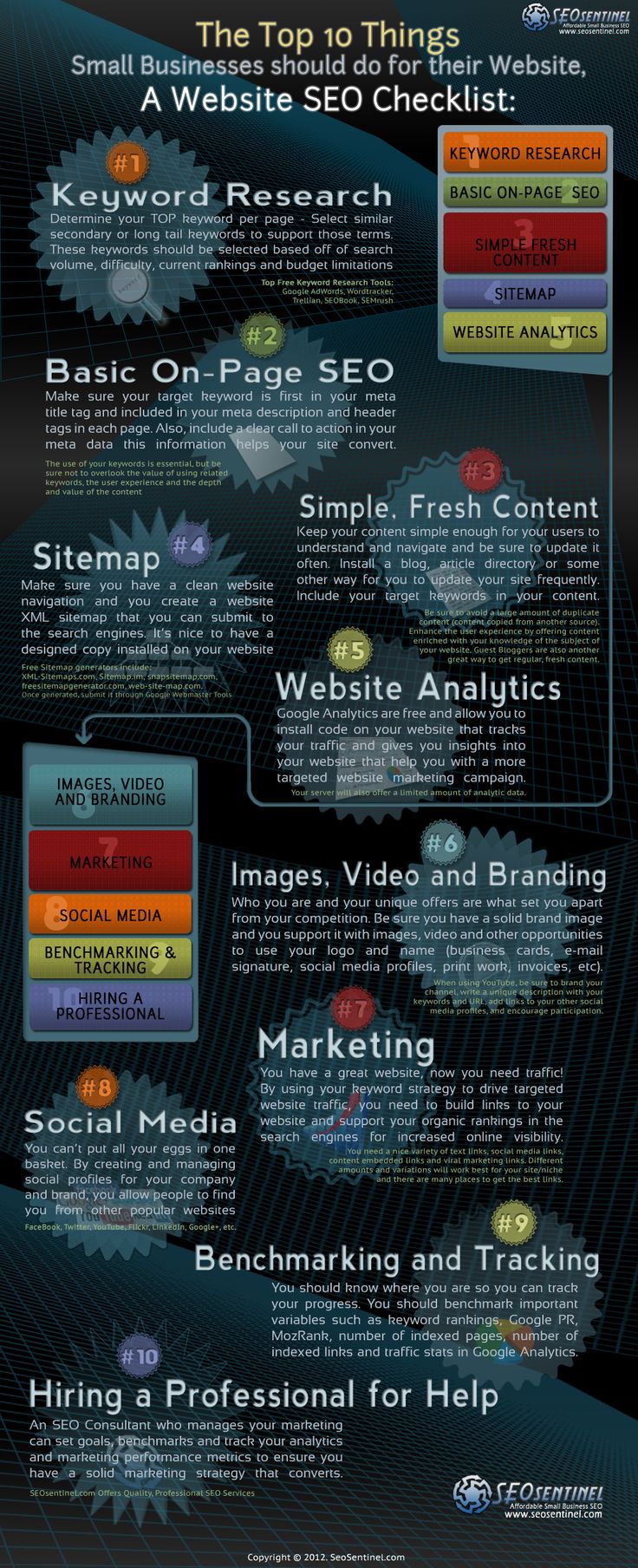 Advertising-Infographics-website-webdesign-SouthAfrica-www.themediageniu Advertising Infographics : De 10 dingen die een klein bedrijfje moet doen om een goede website te hebben. #...