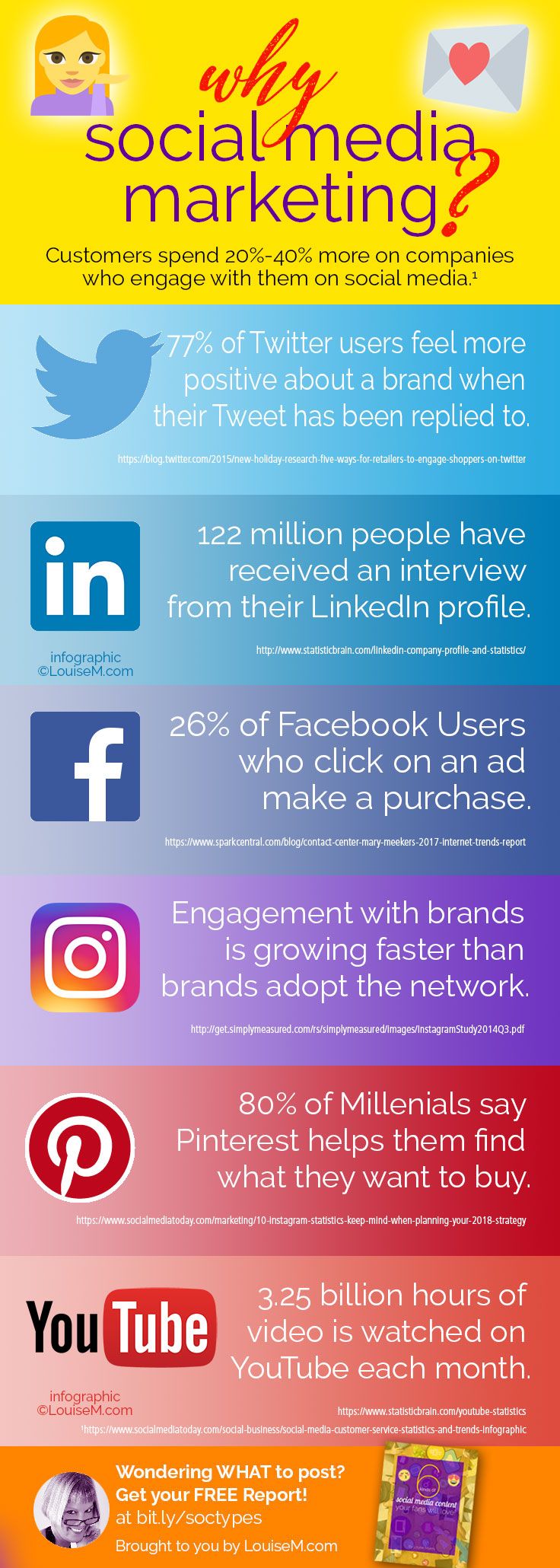 social media statistics 2015 info graphic