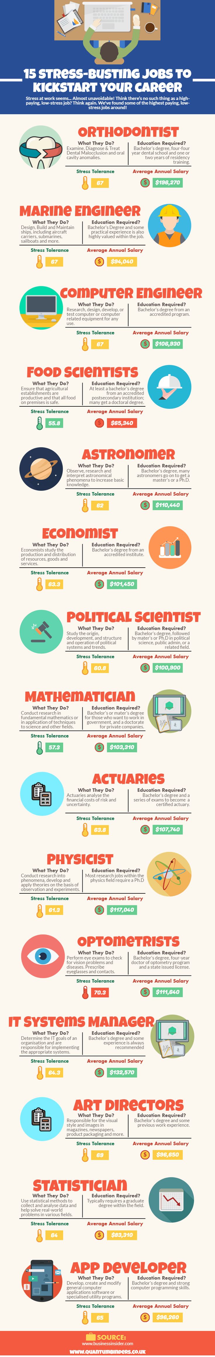Psychology-Infographic-15-Stress-Busting-Jobs-to-Kickstart-Your-Career-stressless-Job-via-JobCluster Psychology Infographic : 15 Low-Stress Jobs that Rank High on the Pay Scale