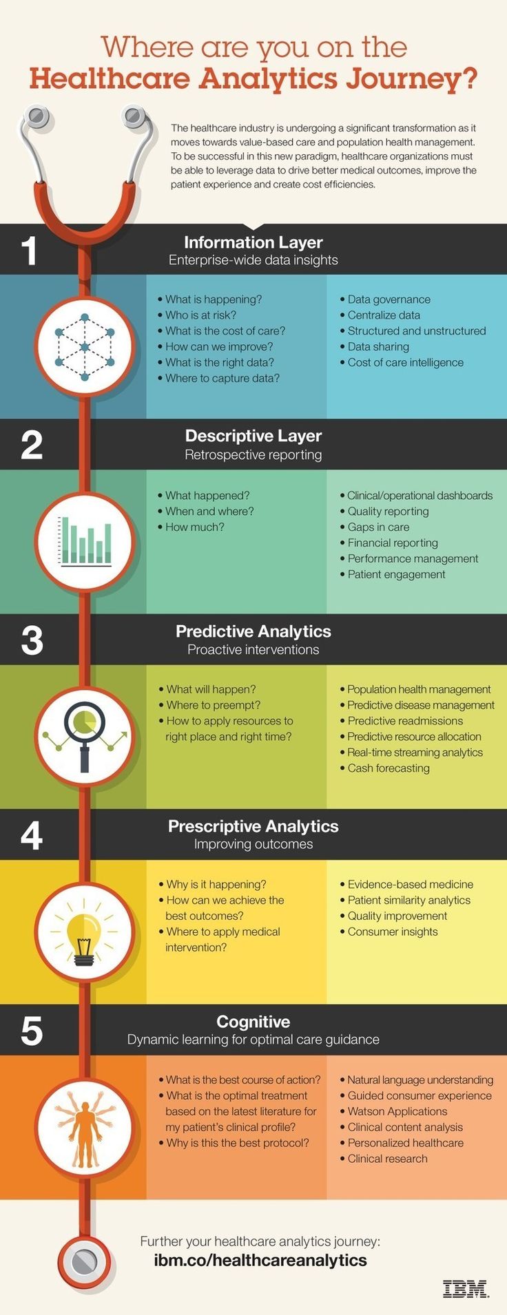 Psychology-Infographic-Editors’-Note-This-blog-is-part-2-of-a-series-on-Digital-Health-which-aims-a Psychology Infographic : Editors’ Note: This blog is part 2 of a series on Digital Health, which aims a...