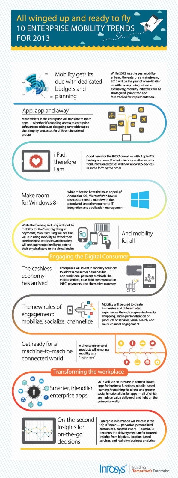 Psychology-Infographic-Enterprise-mobility-will-be-used-to-good-effect-in-diverse-business-and-technolo Psychology Infographic : Enterprise mobility will be used to good effect in diverse business and technolo...