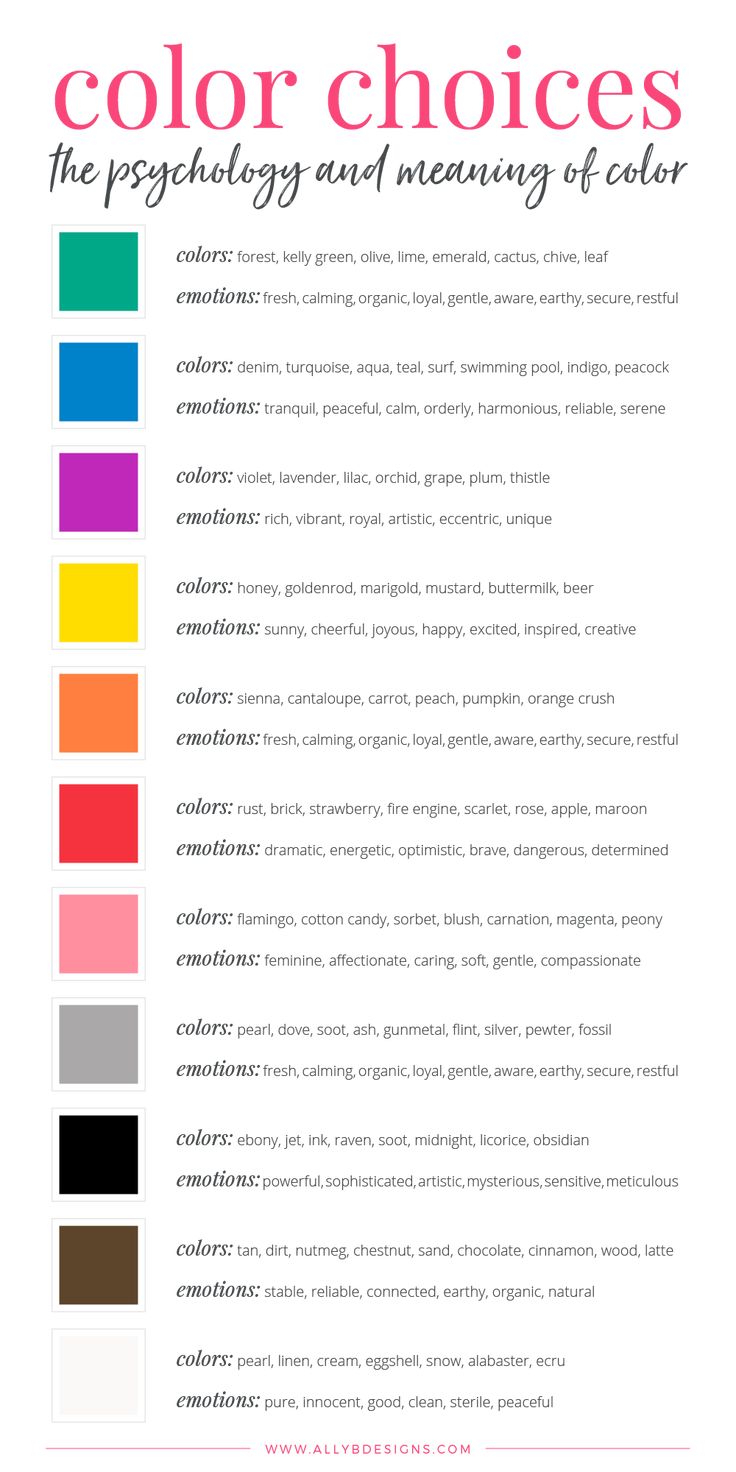 The Psychology Of Color Chart