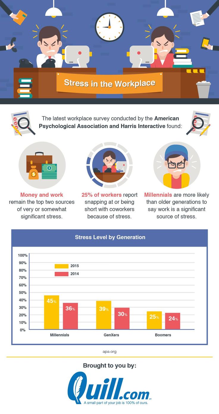 Psychology-Infographic-There’s-no-doubt-about-it-American-workers-are-stressed.-Studies-continue-to Psychology Infographic : There’s no doubt about it: American workers are stressed. Studies continue to ...