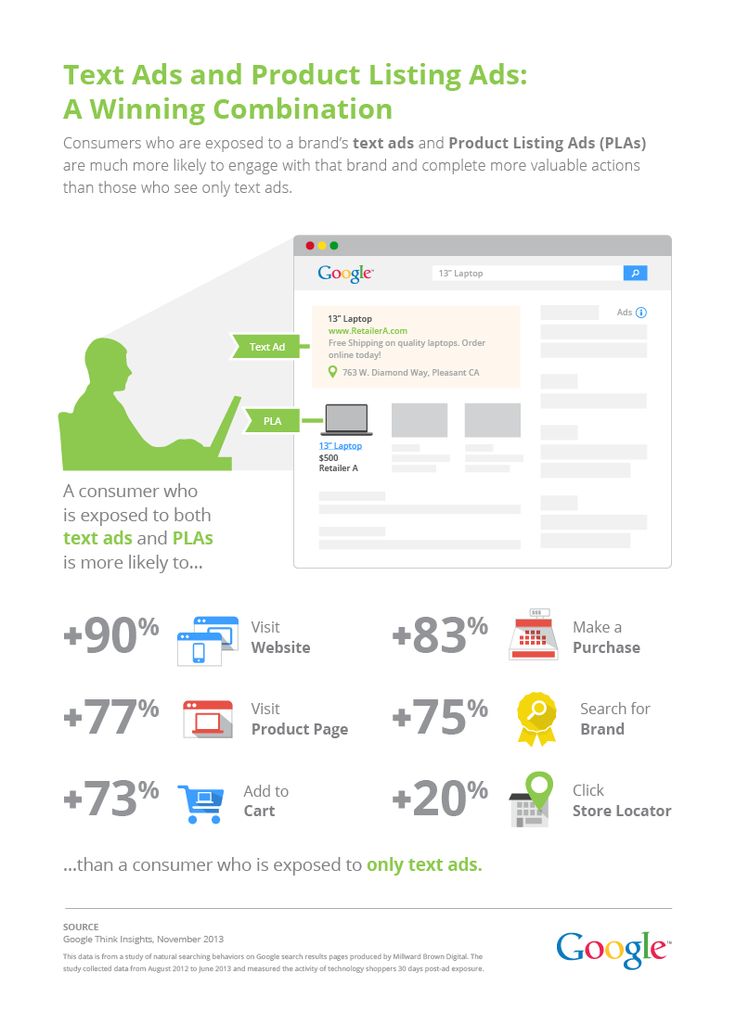 Advertising-Infographics-Combiner-une-présence-search-avec-Google-Shopping-c39est-récupérer-83 Advertising Infographics : Combiner une présence "search" avec Google Shopping : c'est récupérer 83%...