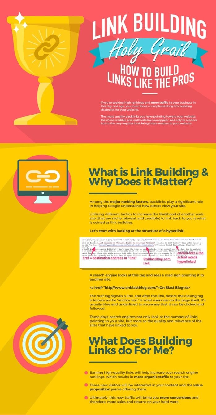 Advertising-Infographics-How-Content-Marketing-and-Link-Building-Fit-Together-Infographic Advertising Infographics : How Content Marketing and Link Building Fit Together (Infographic)