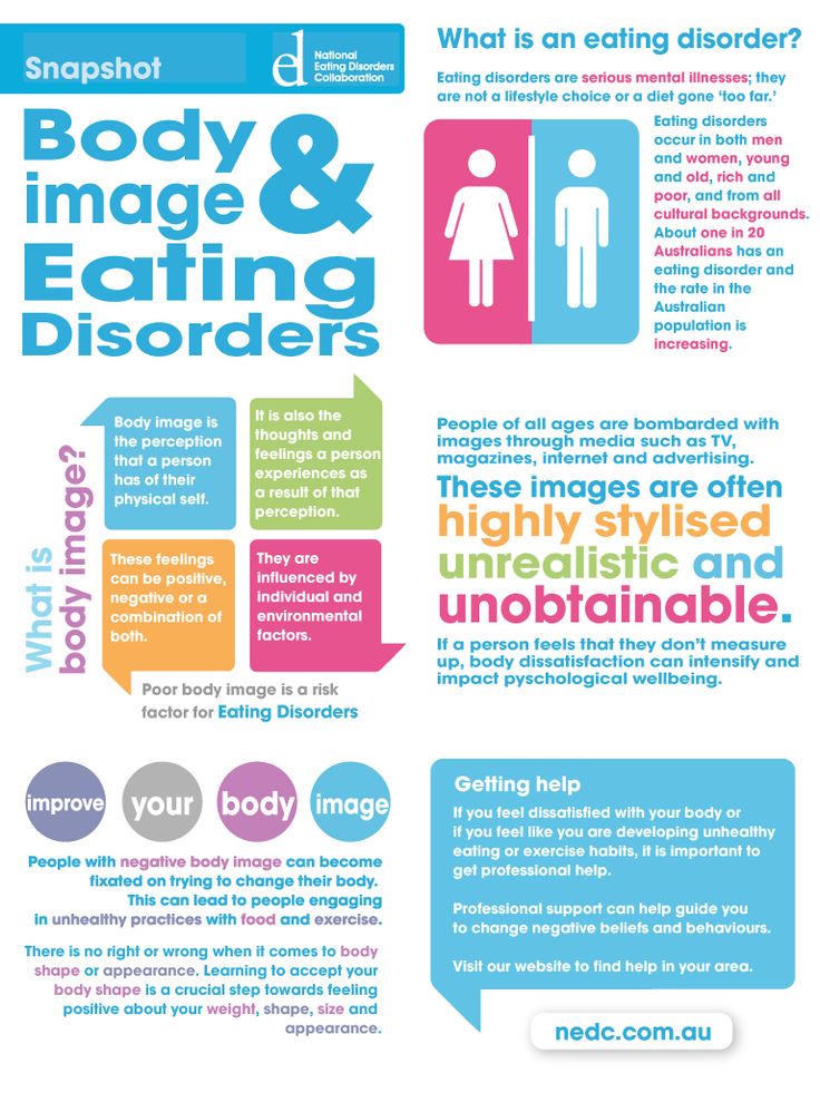 A Few Facts On Eating Disorders 