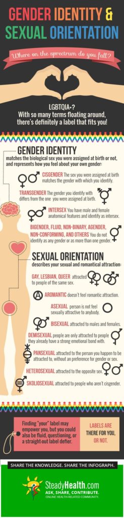 list of all gay sex positions