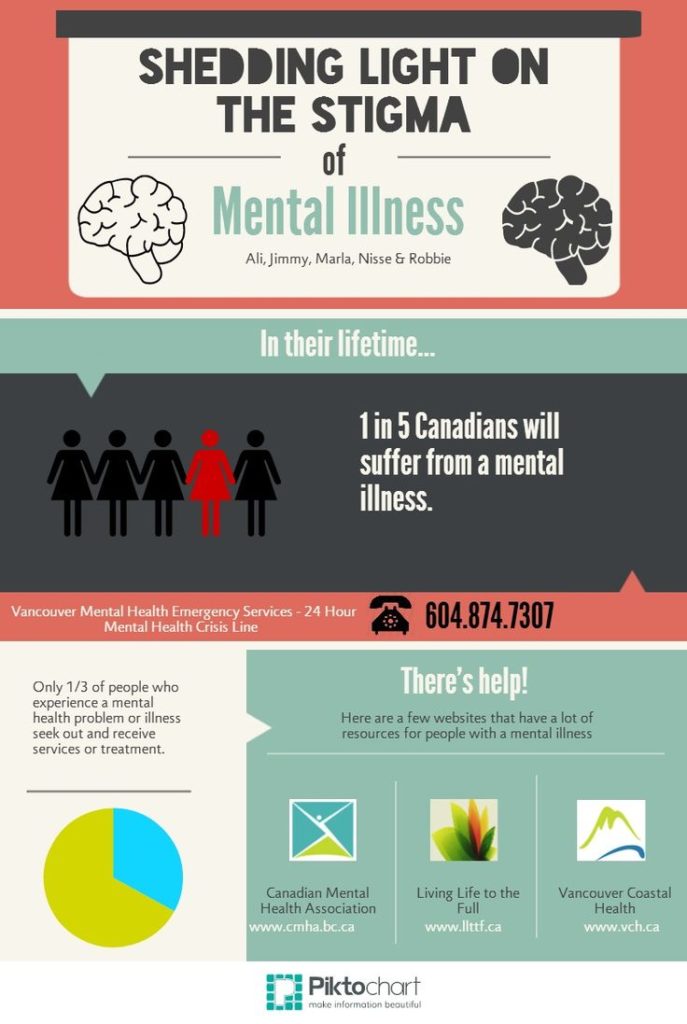 Mental health infographic - perkspikol