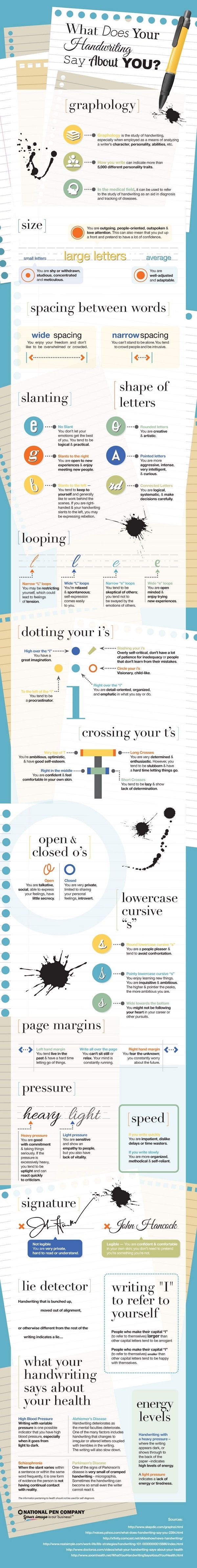 Psychology-Infographic-Writing-also-can-use-as-lie-detector.-Cool Psychology Infographic : Writing also can use as lie detector. Cool!