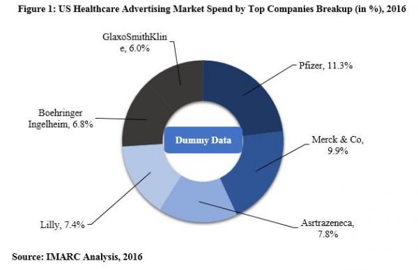 Healthcare-Advertising-Growth-of-US-Healthcare-Advertising-Market-Driven-by-Introduction-of-New-Drugs-a Healthcare Advertising : Growth of US Healthcare Advertising Market Driven by Introduction of New Drugs a...