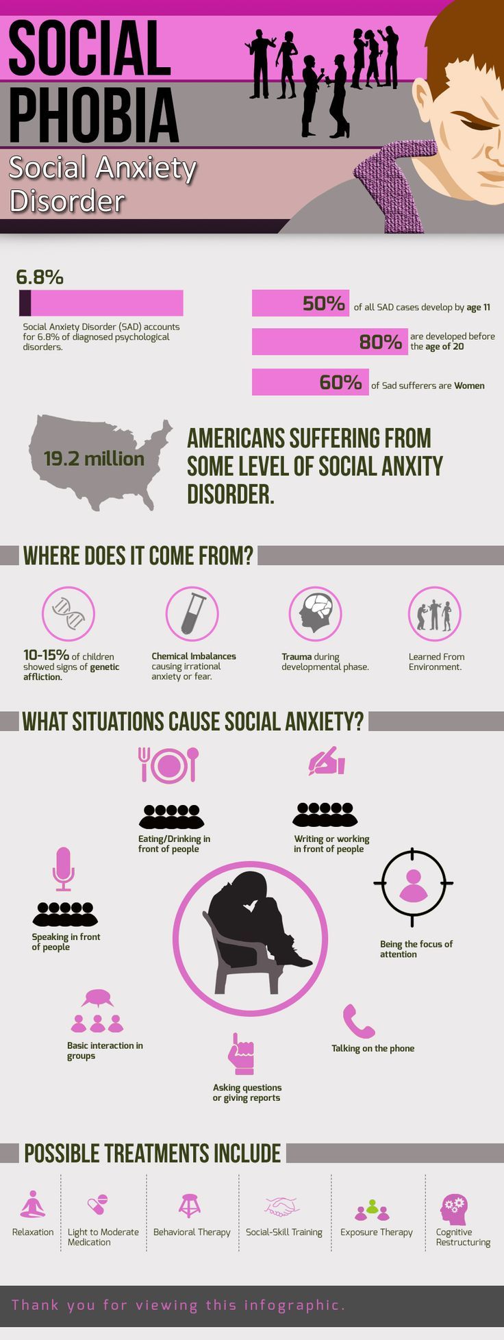1545897861_935_Psychology-Infographic-Social-Phobia-Social-Anxiety-Disorder Psychology Infographic : Social Phobia Social Anxiety Disorder