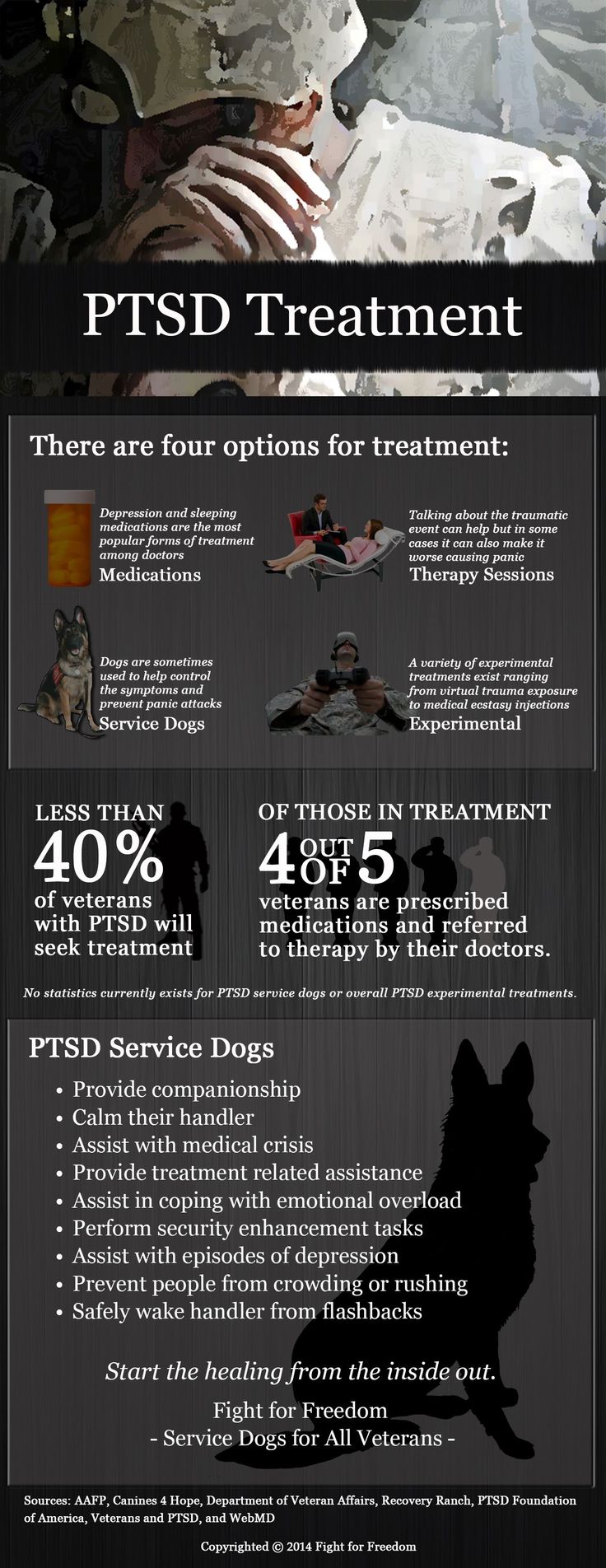 1546159515_925_Psychology-Infographic-Infographic-on-PTSD-and-its-affects-2-of-2-fightforfreedom-ptsd-veterans Psychology Infographic : Infographic on PTSD and its affects (2 of 2) #fightforfreedom #ptsd #veterans