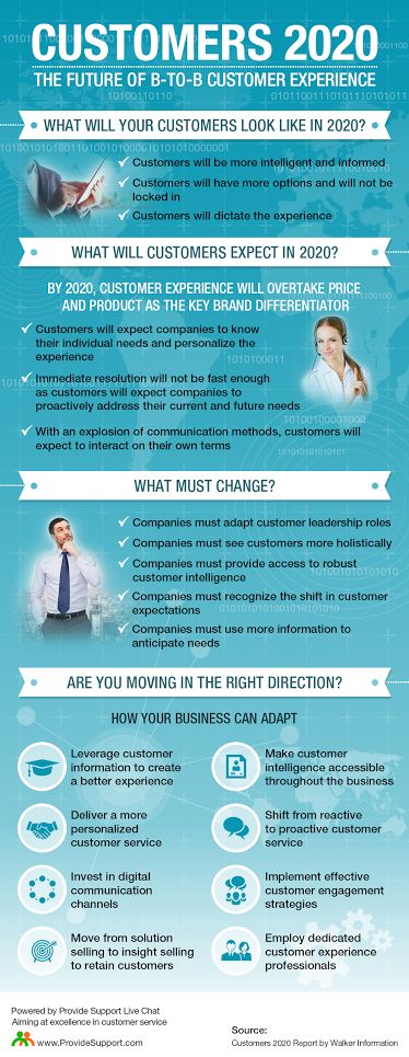 1546170030_108_Advertising-Infographics-Google Advertising Infographics : The future of B to B customer experience