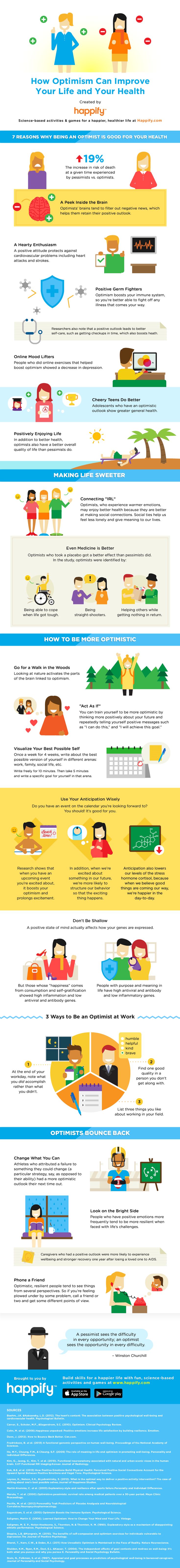 Psychology-Infographic-7-Scientific-Reasons-Why-Being-An-Optimist-Is-Good-For-Your-Health-The-Power-o Psychology Infographic : 7 Scientific Reasons Why Being An Optimist Is Good For Your Health - The Power o...