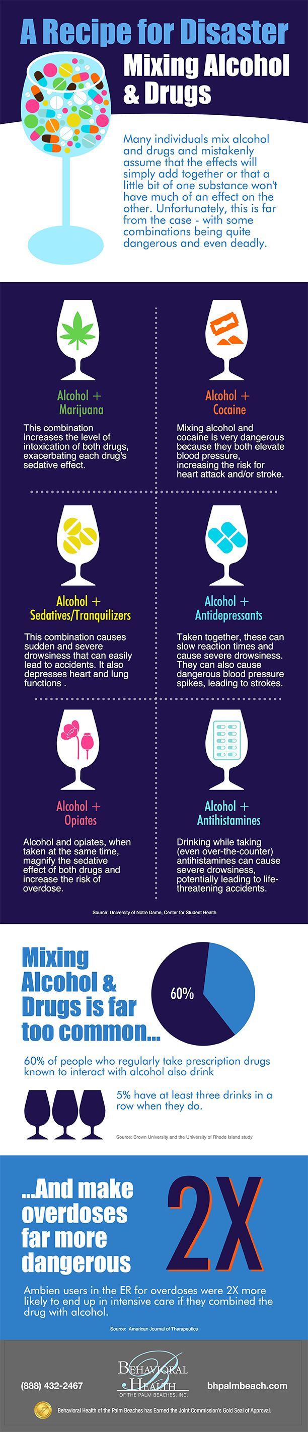 Psychology-Infographic-Mixing-Alcohol-and-Drugs-a-dangerous-combination.-If-you-are-mixing-drugs-most Psychology Infographic : Mixing Alcohol and Drugs- a dangerous combination. If you are mixing drugs, most...