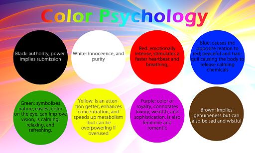 Psychology Infographic Room Colors And Moods Psychology