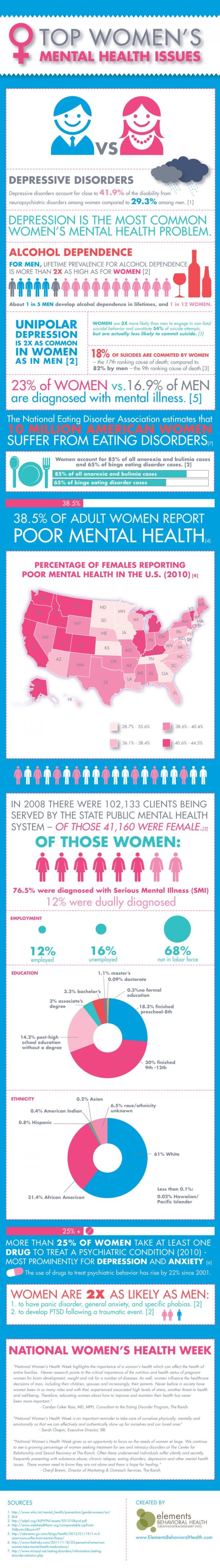 mental health infographic