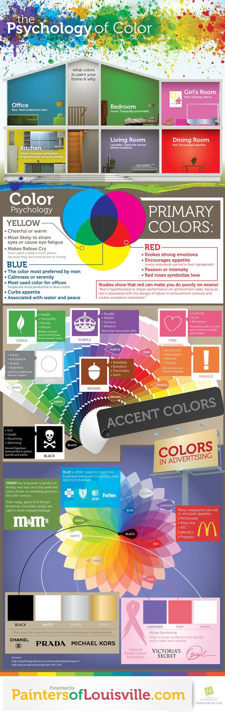 Psychology-Infographic-What-color-to-paint-your-rooms Psychology Infographic : What color to paint your rooms