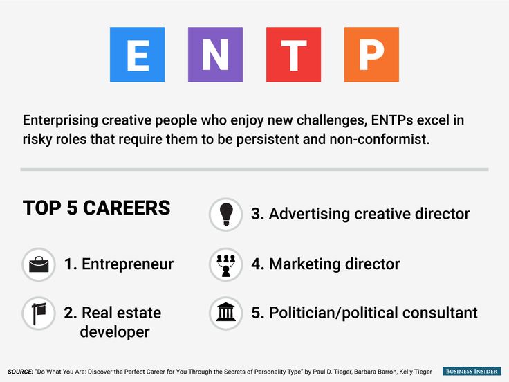1546474638_716_Psychology-Infographic-The-best-jobs-for-every-personality-type-Business-Insider Psychology Infographic : The best jobs for every personality type - Business Insider