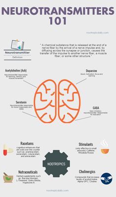 1547376859_13_Psychology-Infographic-Nootropics-and-Neurotransmitters-101-an-infographic.-Get-a-better-understanding Psychology Infographic : Nootropics and Neurotransmitters 101 an infographic. Get a better understanding ...