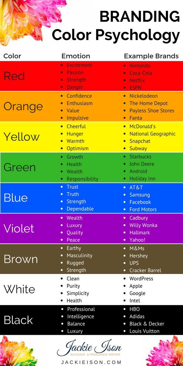 1548509308_969_Psychology-Infographic-Color-Psychology-Drive-traffic-to-your-website Psychology Infographic : Color Psychology - Drive traffic to your website