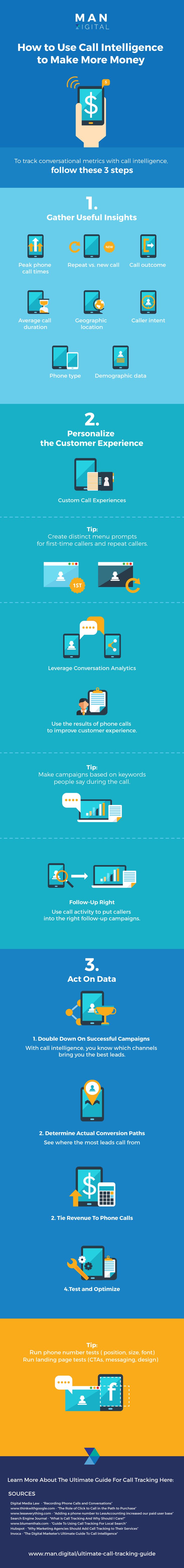 Advertising-Infographics-Call-Intelligence-Advanced-Call-Tracking-INFOGRAPHIC-Read-more-on-our-blog-MAN Advertising Infographics : Call Intelligence: Advanced Call Tracking INFOGRAPHIC Read more on our blog MAN ...