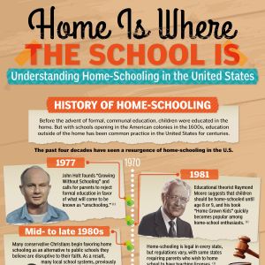 Advertising-Infographics-Home-Is-Where-the-School-Is-Understanding-Home-Schooling-in-the-United-States Advertising Infographics : Home Is Where the School Is: Understanding Home-Schooling in the United States