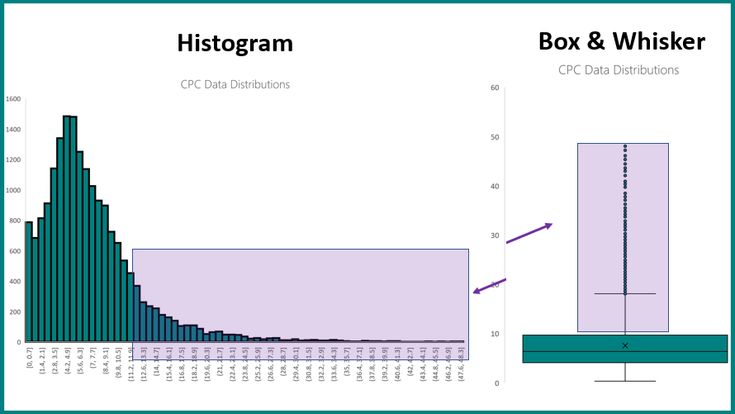 Advertising-Infographics-SEL-A-closer-look-at-Bing’s-box-and-whisker-plots-to-analyze-CPC-data Advertising Infographics : A closer look at Bing’s box and whisker plots to analyze CPC data