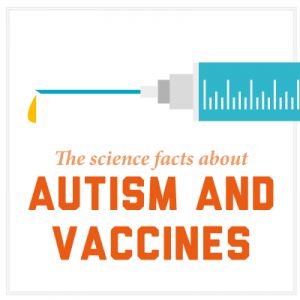 Advertising-Infographics-The-Science-Facts-about-Autism-and-Vaccines Advertising Infographics : The Science Facts about Autism and Vaccines