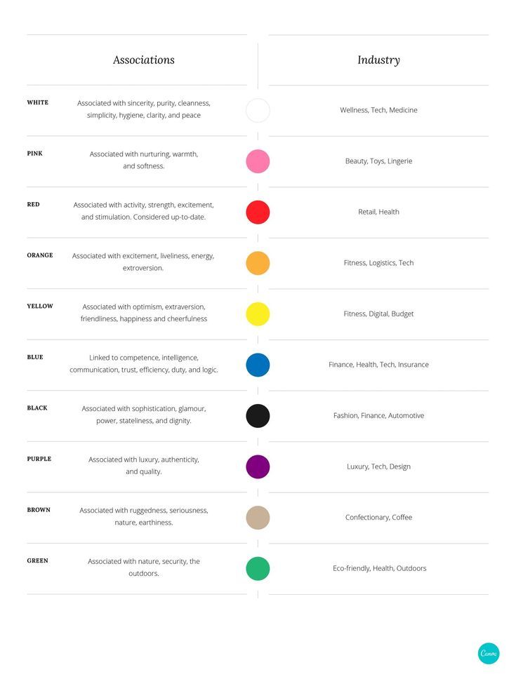 Psychology-Infographic-A-logo’s-color-can-say-a-lot-about-a-brand.-For-established-brands-a-color-ca Psychology Infographic : A logo’s color can say a lot about a brand. For established brands, a color ca...