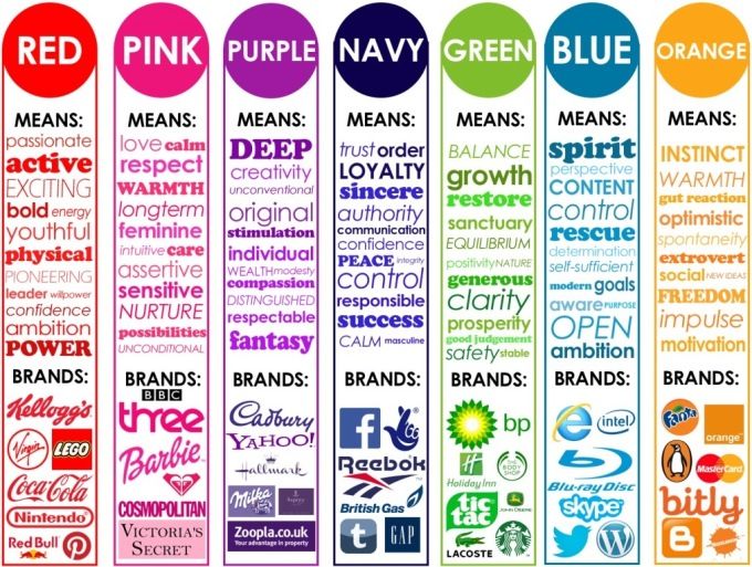 Psychology-Infographic-Color-meanings-in-the-American-culture Psychology Infographic : Color meanings in the American culture.
