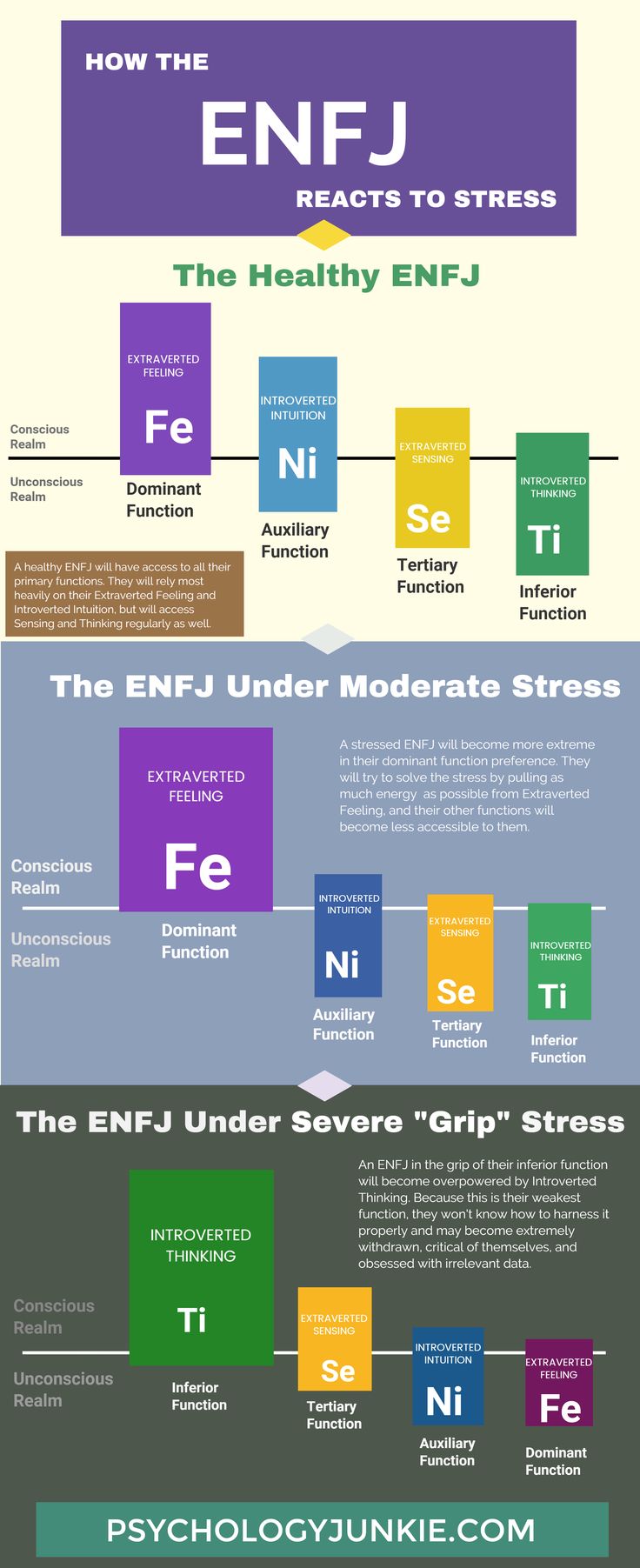 Psychology-Infographic-How-ENFJs-React-to-Stress-Infographic Psychology Infographic : How ENFJs React to Stress Infographic