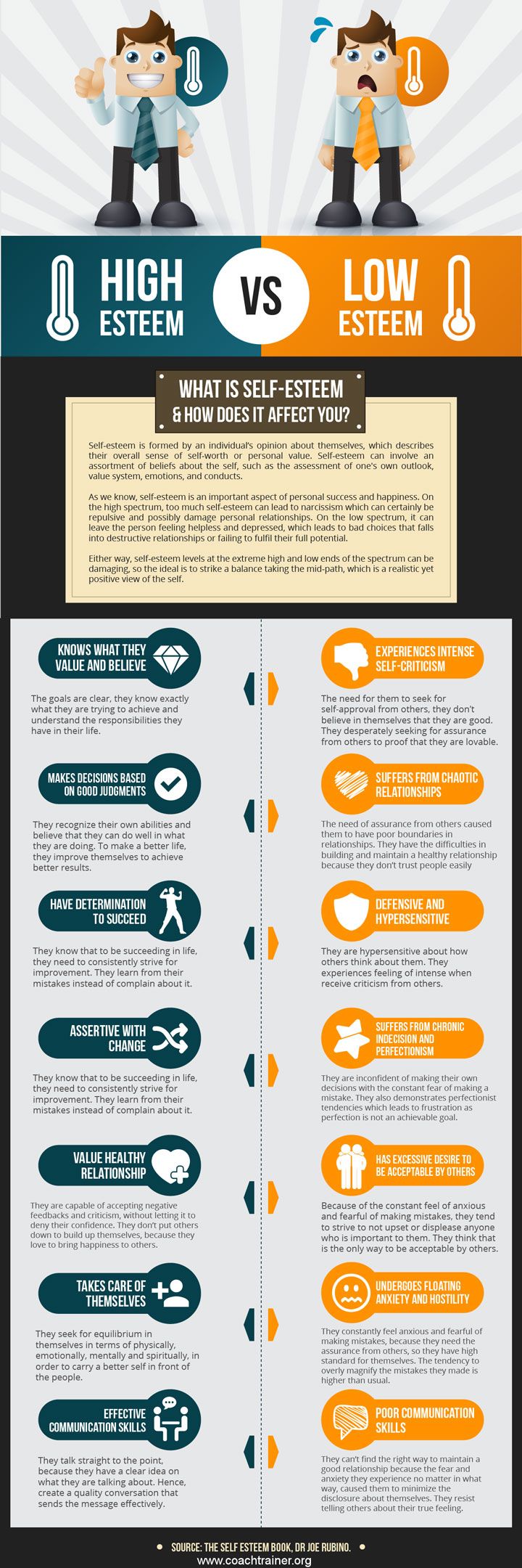 Psychology-Infographic-Low-self-esteem-is-one-of-the-most-common-causes-behind-some-psychological-disor Psychology Infographic : Low self-esteem is one of the most common causes behind some psychological disor...