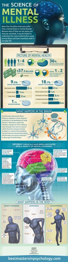 types of moods and affects